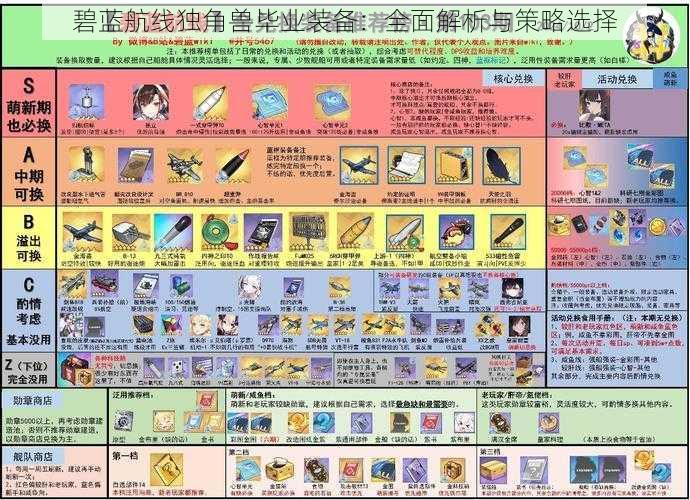 碧蓝航线独角兽毕业装备：全面解析与策略选择