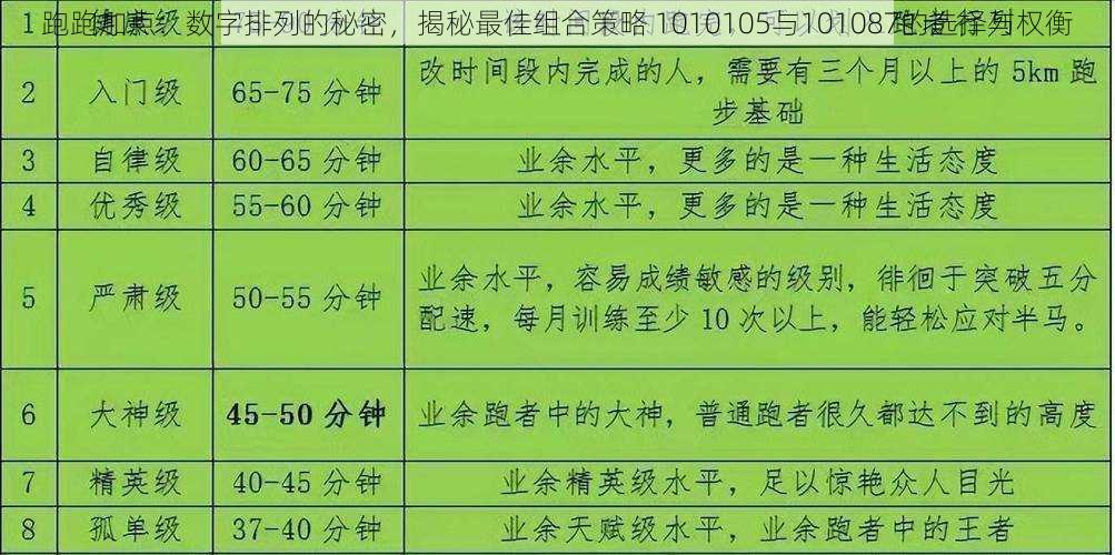 跑跑加点：数字排列的秘密，揭秘最佳组合策略 1010105与101087的选择与权衡