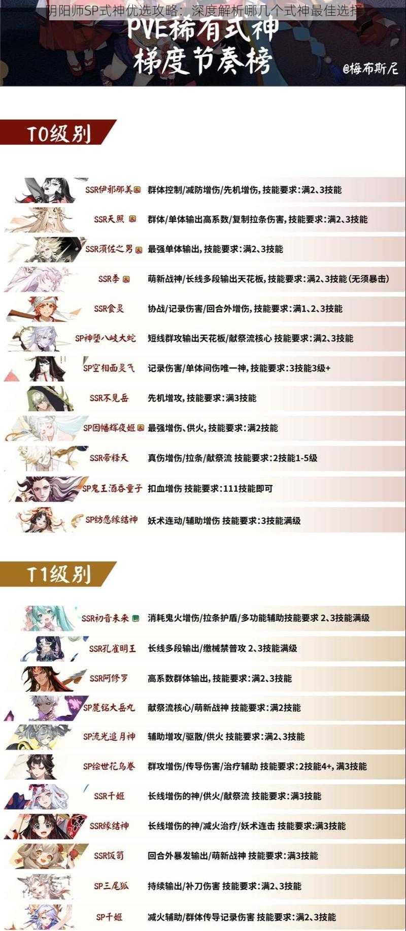 阴阳师SP式神优选攻略：深度解析哪几个式神最佳选择