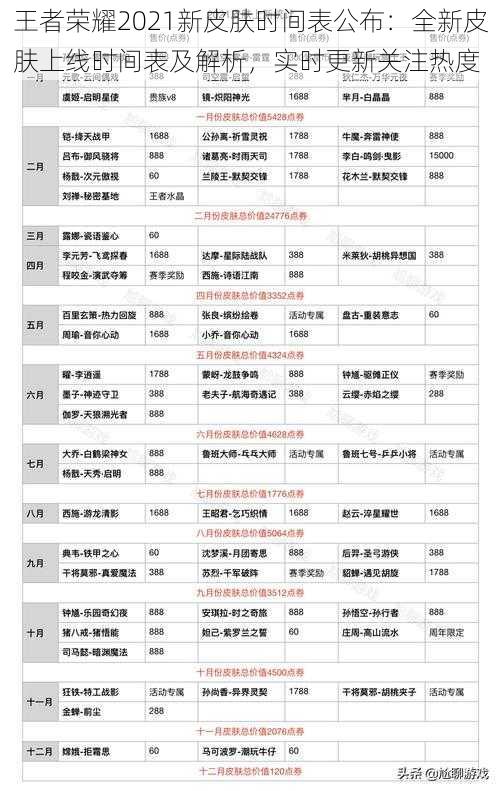 王者荣耀2021新皮肤时间表公布：全新皮肤上线时间表及解析，实时更新关注热度