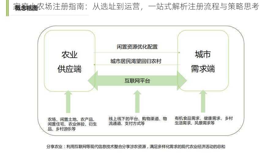 家庭小农场注册指南：从选址到运营，一站式解析注册流程与策略思考