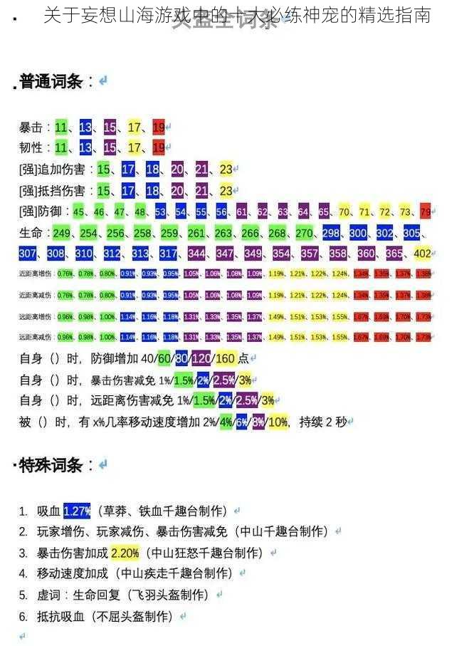 关于妄想山海游戏中的十大必练神宠的精选指南