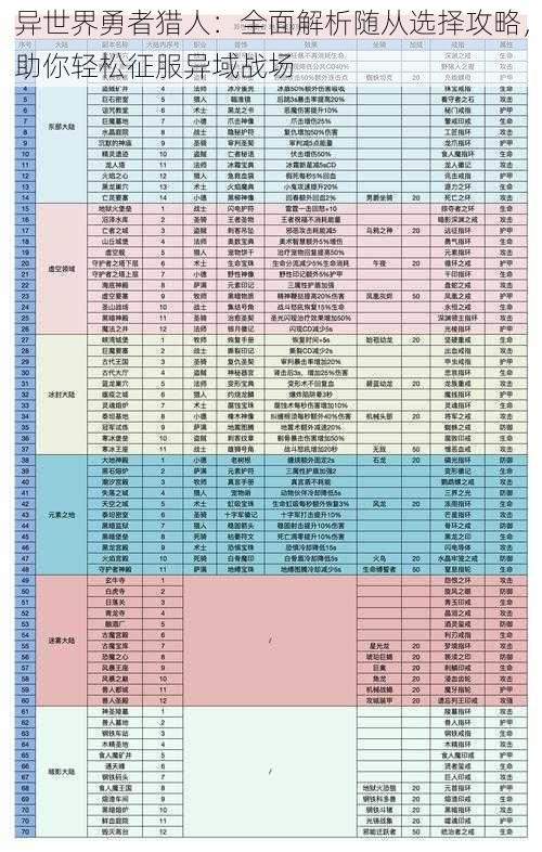 异世界勇者猎人：全面解析随从选择攻略，助你轻松征服异域战场