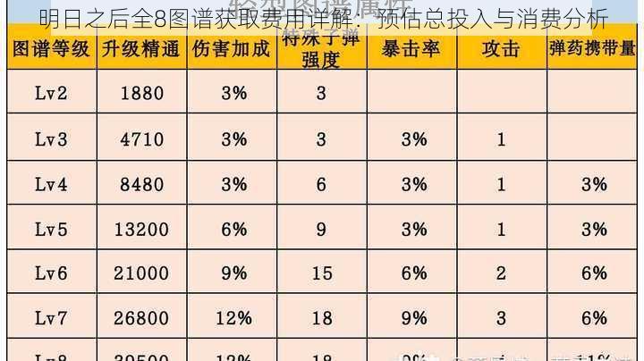 明日之后全8图谱获取费用详解：预估总投入与消费分析