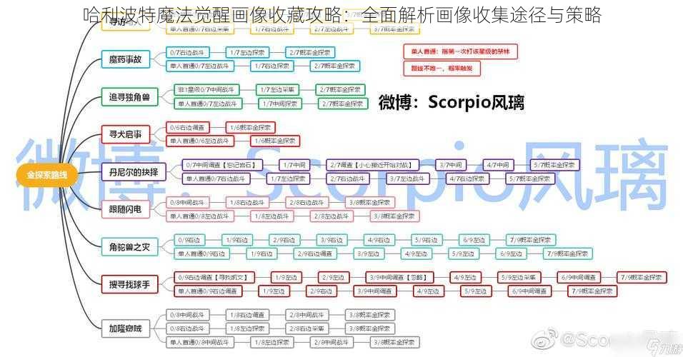 哈利波特魔法觉醒画像收藏攻略：全面解析画像收集途径与策略