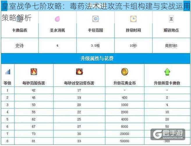 皇室战争七阶攻略：毒药法术进攻流卡组构建与实战运用策略解析