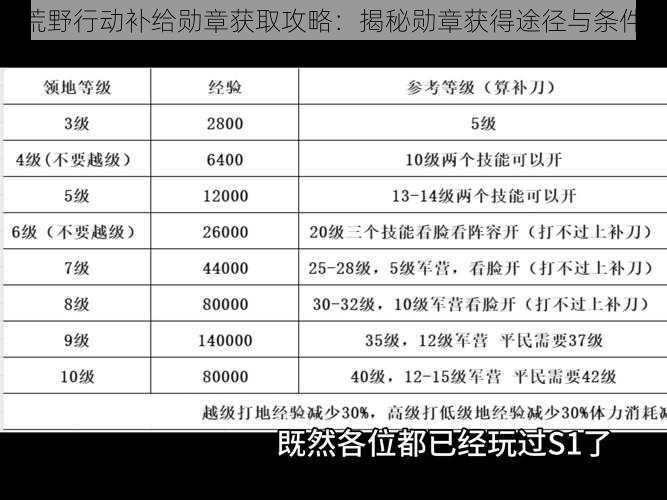 荒野行动补给勋章获取攻略：揭秘勋章获得途径与条件