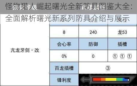 怪物猎人崛起曙光全新防具图鉴大全：全面解析曙光新系列防具介绍与展示