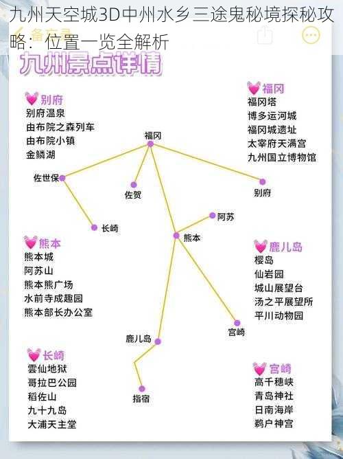 九州天空城3D中州水乡三途鬼秘境探秘攻略：位置一览全解析