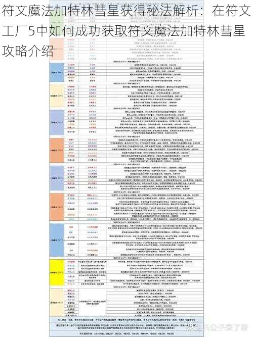 符文魔法加特林彗星获得秘法解析：在符文工厂5中如何成功获取符文魔法加特林彗星攻略介绍