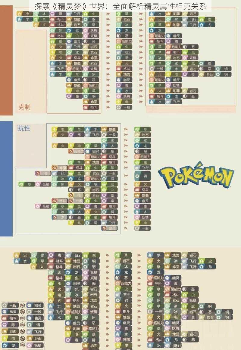 探索《精灵梦》世界：全面解析精灵属性相克关系