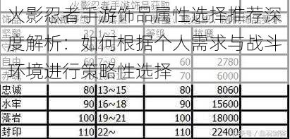 火影忍者手游饰品属性选择推荐深度解析：如何根据个人需求与战斗环境进行策略性选择