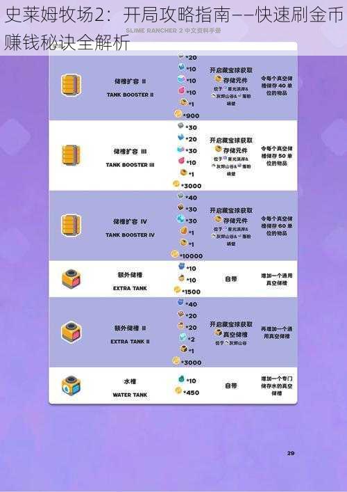 史莱姆牧场2：开局攻略指南——快速刷金币赚钱秘诀全解析