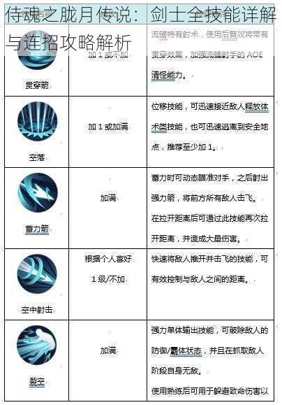 侍魂之胧月传说：剑士全技能详解与连招攻略解析