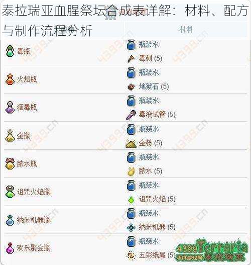 泰拉瑞亚血腥祭坛合成表详解：材料、配方与制作流程分析