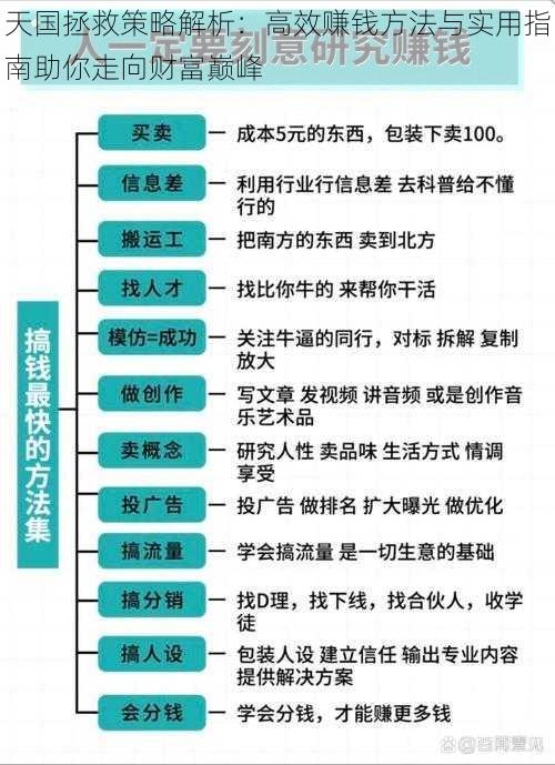 天国拯救策略解析：高效赚钱方法与实用指南助你走向财富巅峰