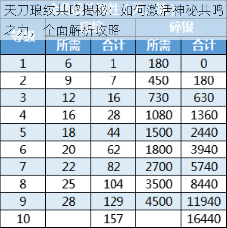 天刀琅纹共鸣揭秘：如何激活神秘共鸣之力，全面解析攻略