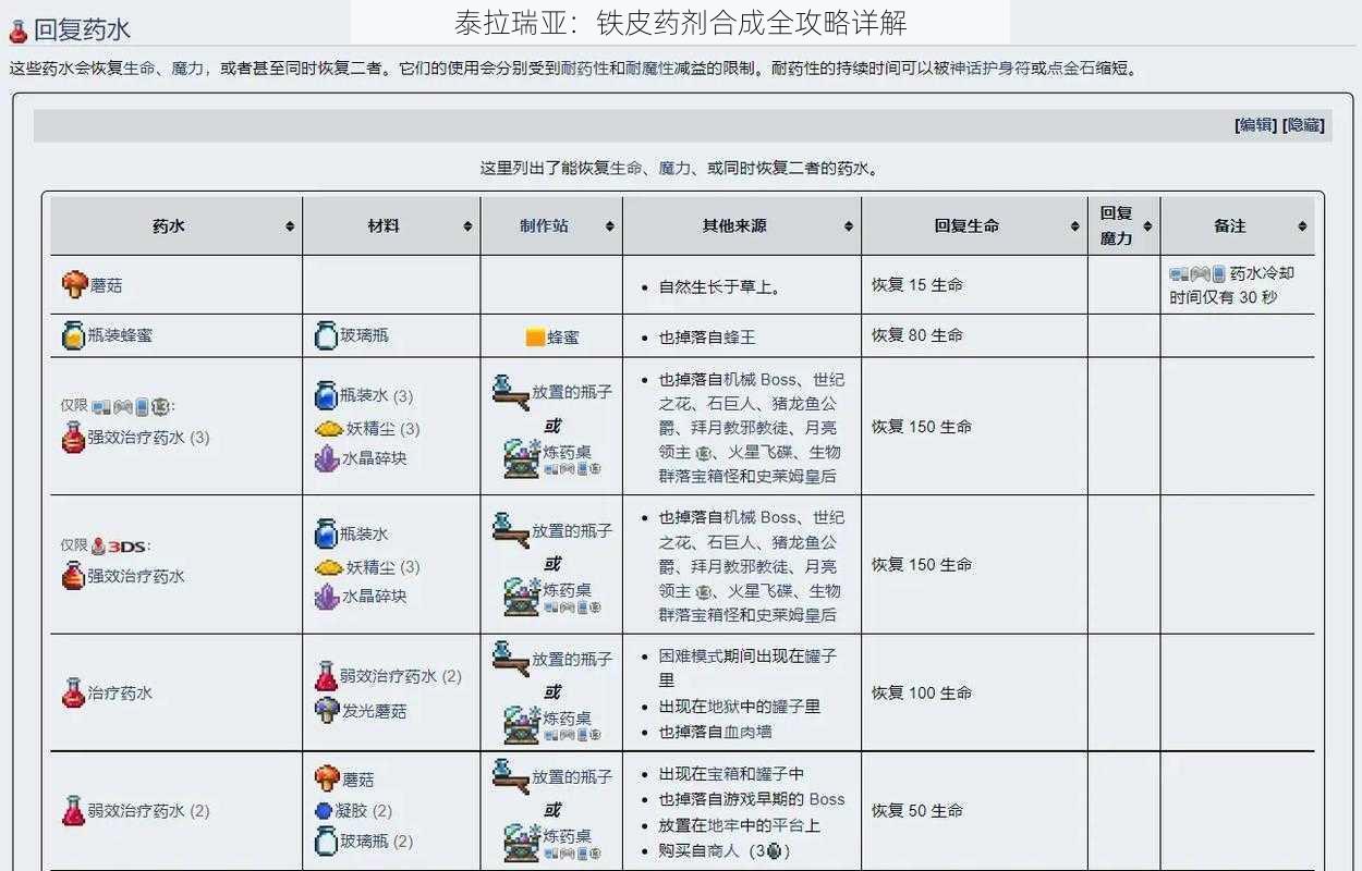 泰拉瑞亚：铁皮药剂合成全攻略详解