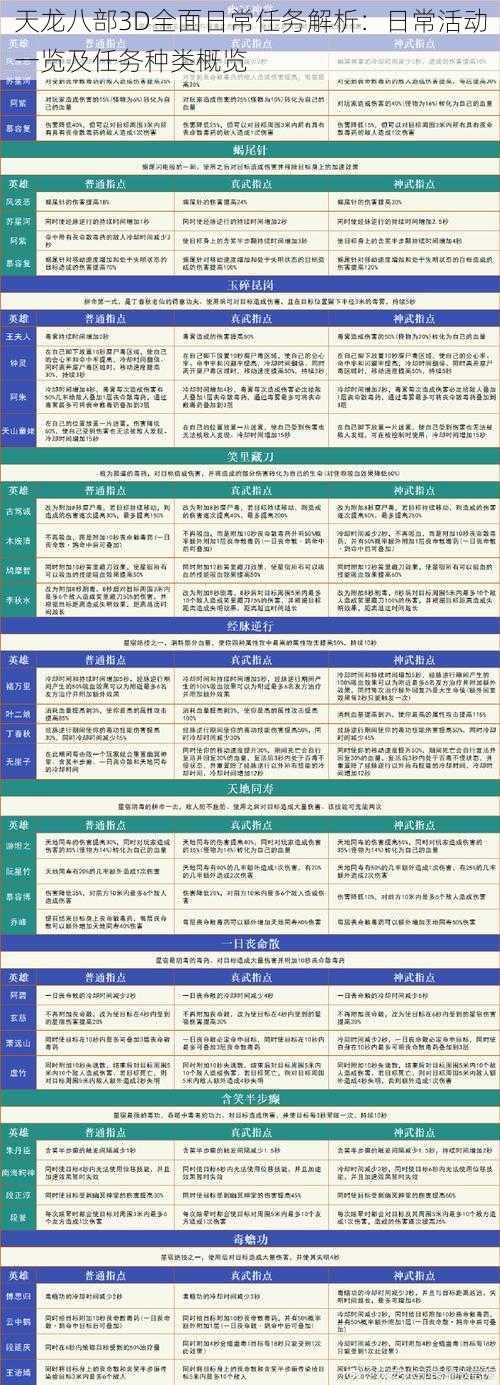 天龙八部3D全面日常任务解析：日常活动一览及任务种类概览