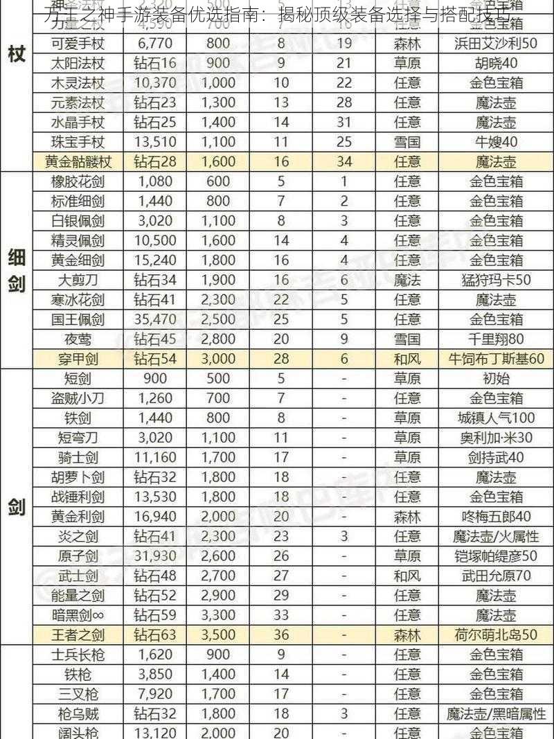 万王之神手游装备优选指南：揭秘顶级装备选择与搭配技巧