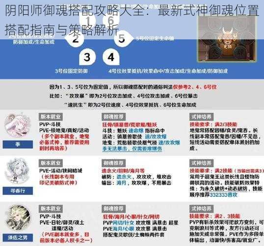 阴阳师御魂搭配攻略大全：最新式神御魂位置搭配指南与策略解析