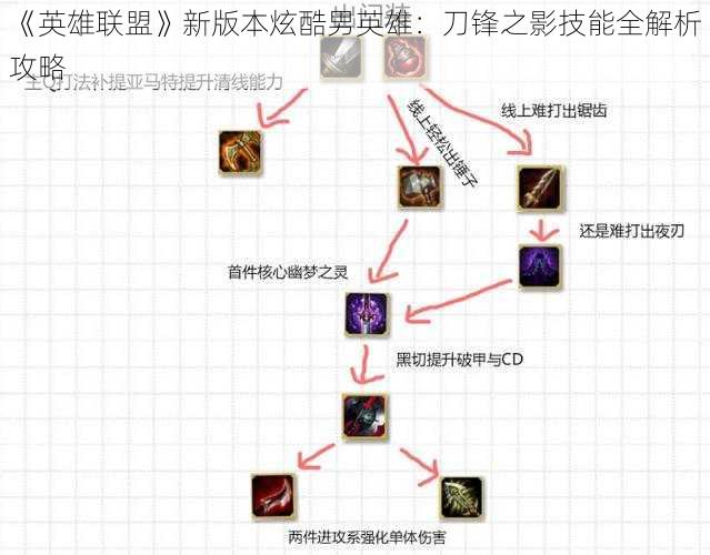 《英雄联盟》新版本炫酷男英雄:刀锋之影技能全解析攻略