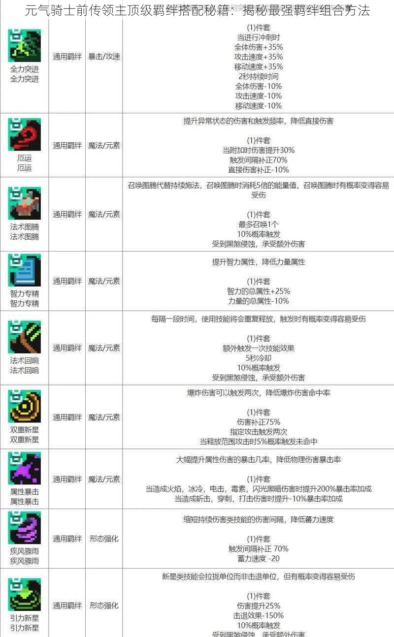 元气骑士前传领主顶级羁绊搭配秘籍:揭秘最强羁绊组合方法