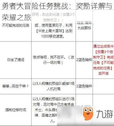 勇者大冒险任务挑战：奖励详解与荣耀之旅