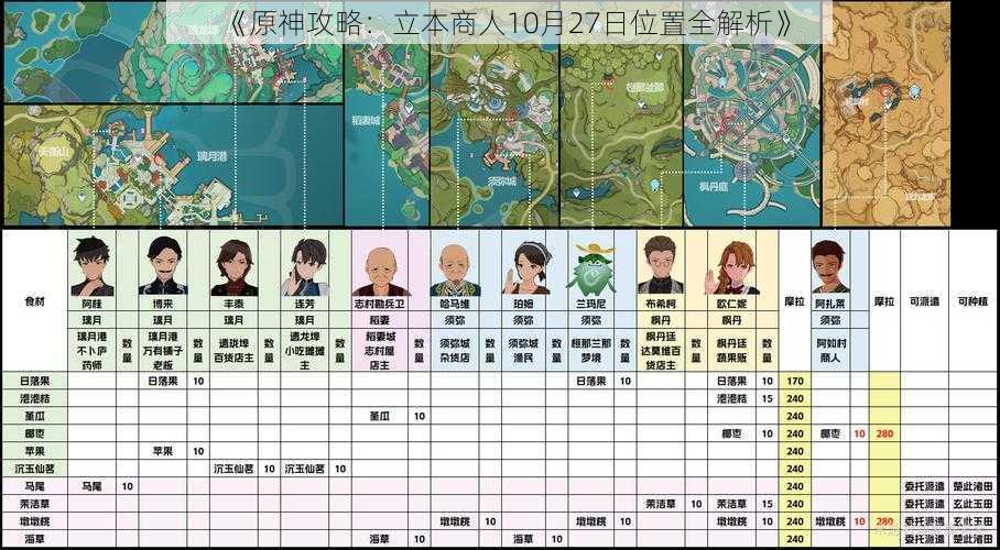 《原神攻略:立本商人10月27日位置全解析》