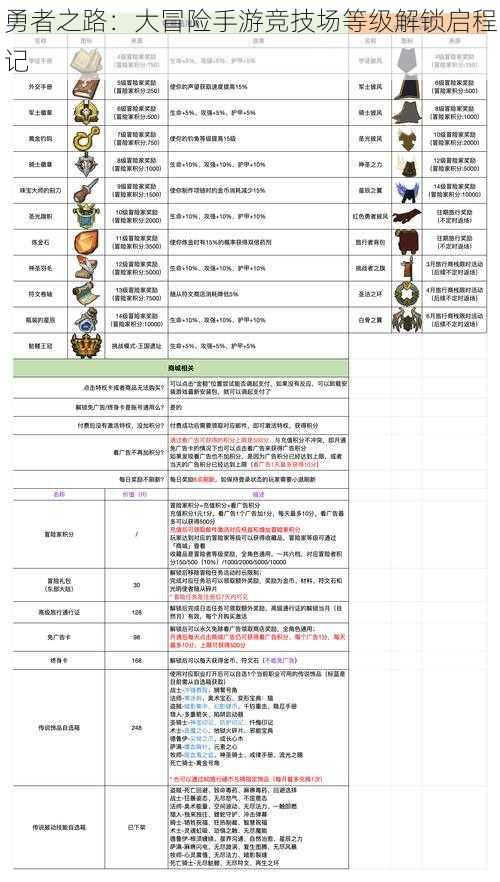 勇者之路:大冒险手游竞技场等级解锁启程记