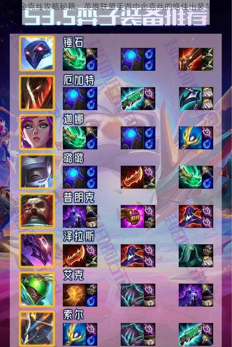 探索金克丝攻略秘籍:英雄联盟手游中金克丝的绝佳出装与玩法一览