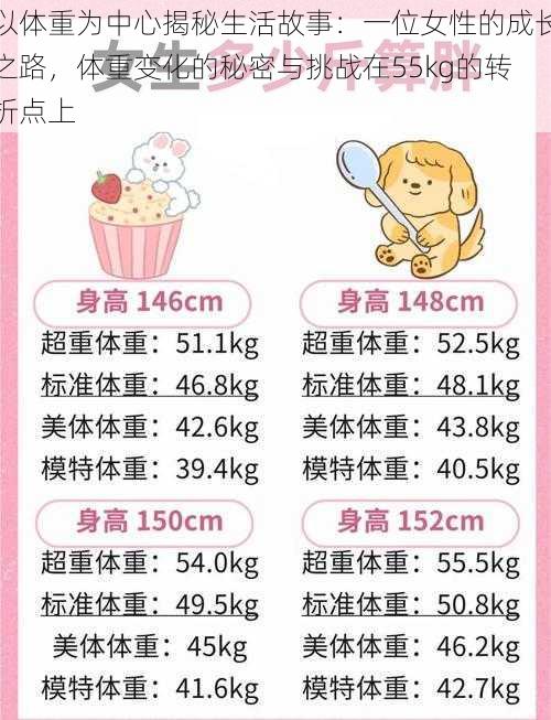 以体重为中心揭秘生活故事:一位女性的成长之路,体重变化的秘密与挑战在55kg的转折点上