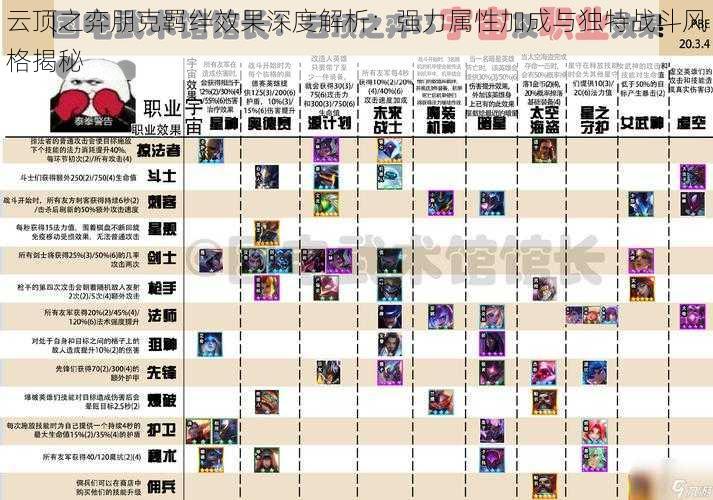 云顶之弈朋克羁绊效果深度解析:强力属性加成与独特战斗风格揭秘