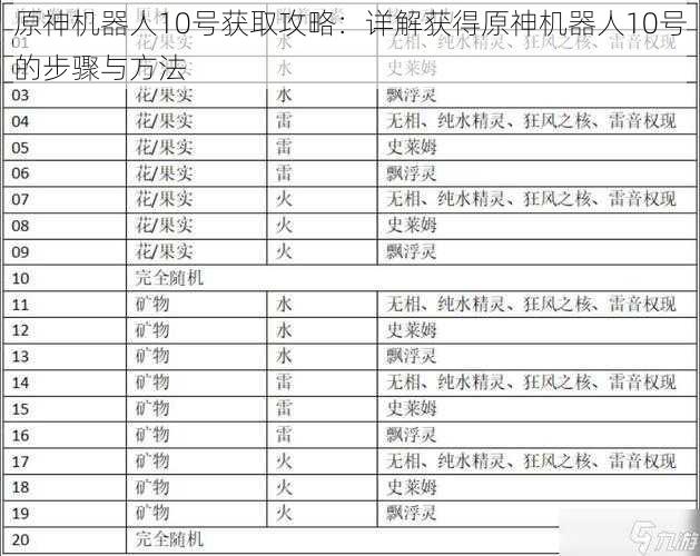 原神机器人10号获取攻略:详解获得原神机器人10号的步骤与方法