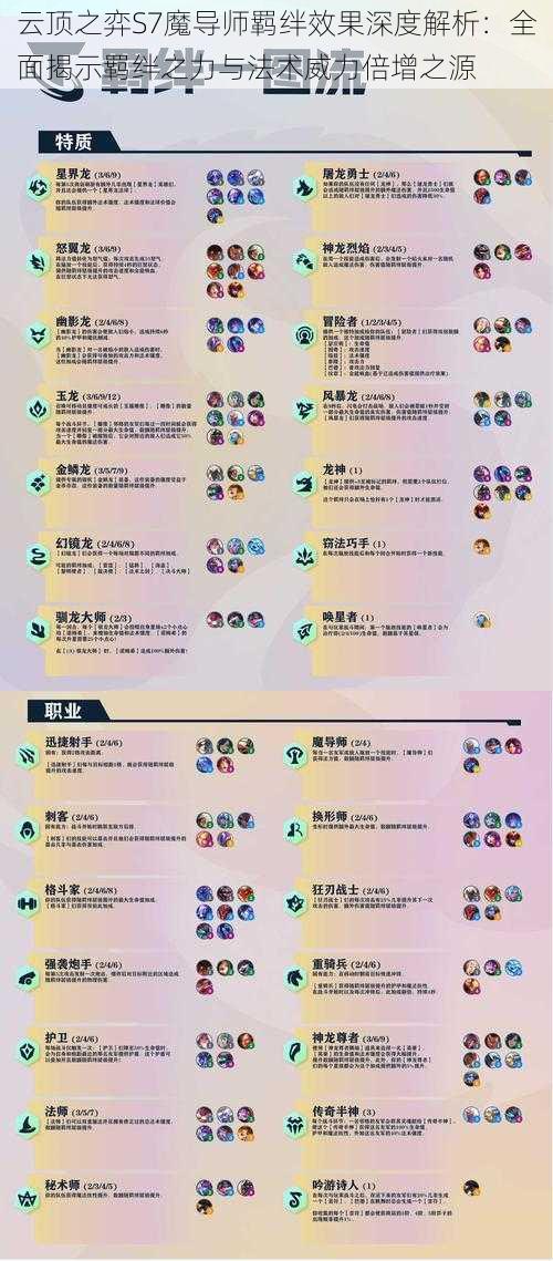 云顶之弈S7魔导师羁绊效果深度解析:全面揭示羁绊之力与法术威力倍增之源