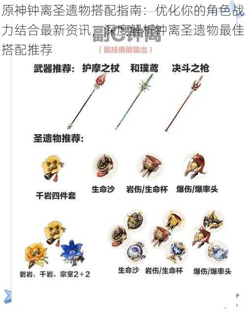 原神钟离圣遗物搭配指南:优化你的角色战力结合最新资讯,深度解析钟离圣遗物最佳搭配推荐